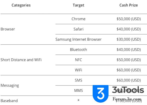 trend-micro-mobile-pwn2own.jpg